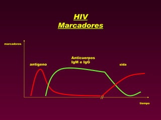 HIV Marcadores // antígeno Anticuerpos  IgM e IgG marcadores tiempo sida 