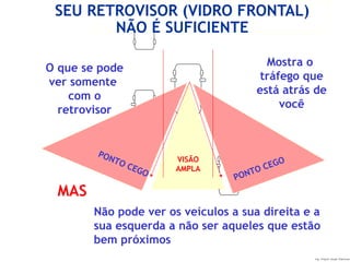 Ing. Miguel Angel Espinosa
Não pode ver os veículos a sua direita e a
sua esquerda a não ser aqueles que estão
bem próximos
O que se pode
ver somente
com o
retrovisor
Mostra o
tráfego que
está atrás de
você
MAS
VISÃO
AMPLA
PONTO CEGO
PONTO CEGO
SEU RETROVISOR (VIDRO FRONTAL)
NÃO É SUFICIENTE
 