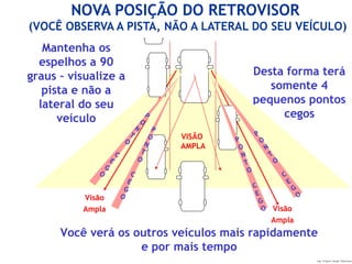 Ing. Miguel Angel Espinosa
Você verá os outros veículos mais rapidamente
e por mais tempo
Mantenha os
espelhos a 90
graus – visualize a
pista e não a
lateral do seu
veículo
Desta forma terá
somente 4
pequenos pontos
cegos
VISÃO
AMPLA
Visão
Ampla
P
O
N
T
O
C
E
G
O
P
O
N
T
O
C
E
G
O
P
O
N
T
O
C
E
G
O
P
O
N
T
O
C
E
G
OVisão
Ampla
NOVA POSIÇÃO DO RETROVISOR
(VOCÊ OBSERVA A PISTA, NÃO A LATERAL DO SEU VEÍCULO)
 