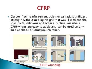 Retrrofitting | PPTX