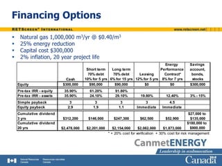 Financing Options
 Natural gas 1,000,000 m3/yr @ $0.40/m3
 25% energy reduction
 Capital cost $300,000
 2% inflation, 20 year project life
Cash
Short term
70% debt
10% for 5 yrs
Long term
70% debt
6% for 15 yrs
Leasing
12% for 5 yrs
Energy
Performance
Contract*
8% for 7 yrs
Savings
account,
bonds,
stocks
Equity $300,000 $90,000 $90,000 $0 $0 $300,000
Pre-tax IRR - equity 35.90% 61.20% 91.80%
Pre-tax IRR - assets 35.90% 24.10% 29.10% 19.80% 12.40% 3% - 15%
Simple payback 3 3 3 3 4.5
Equity payback 2.9 1.9 1.1 Immediate Immediate
Cumulative dividend
3 yrs $312,200 $146,000 $247,300 $62,500 $52,900
$27,000 to
$135,000
Cumulative dividend
20 yrs $2,478,000 $2,201,000 $2,154,000 $2,062,000 $1,873,000
$180,000 to
$900,000
* + 20% cost for verification + 30% cost for risk management
 