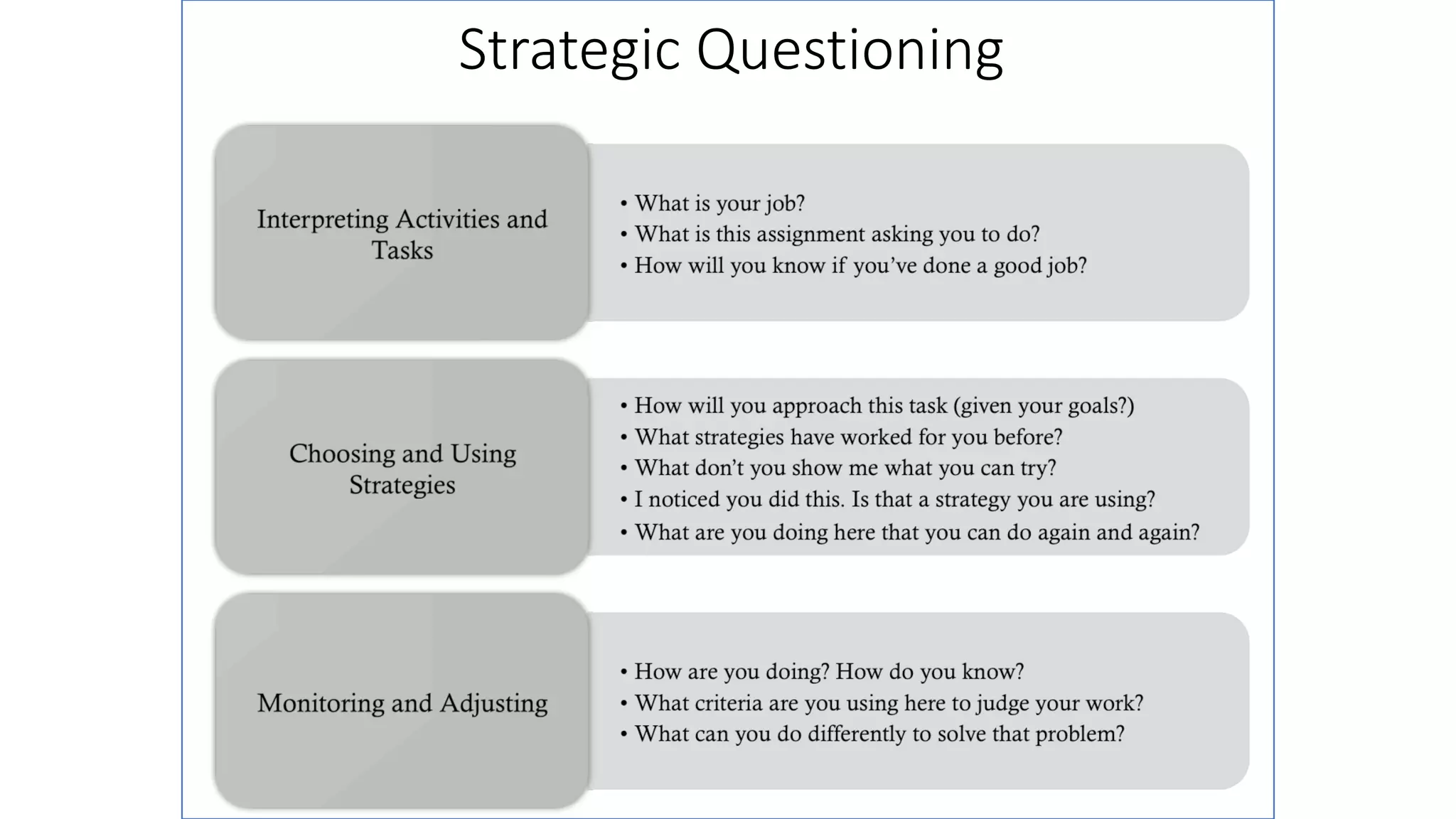 Strategic Questioning
!
 