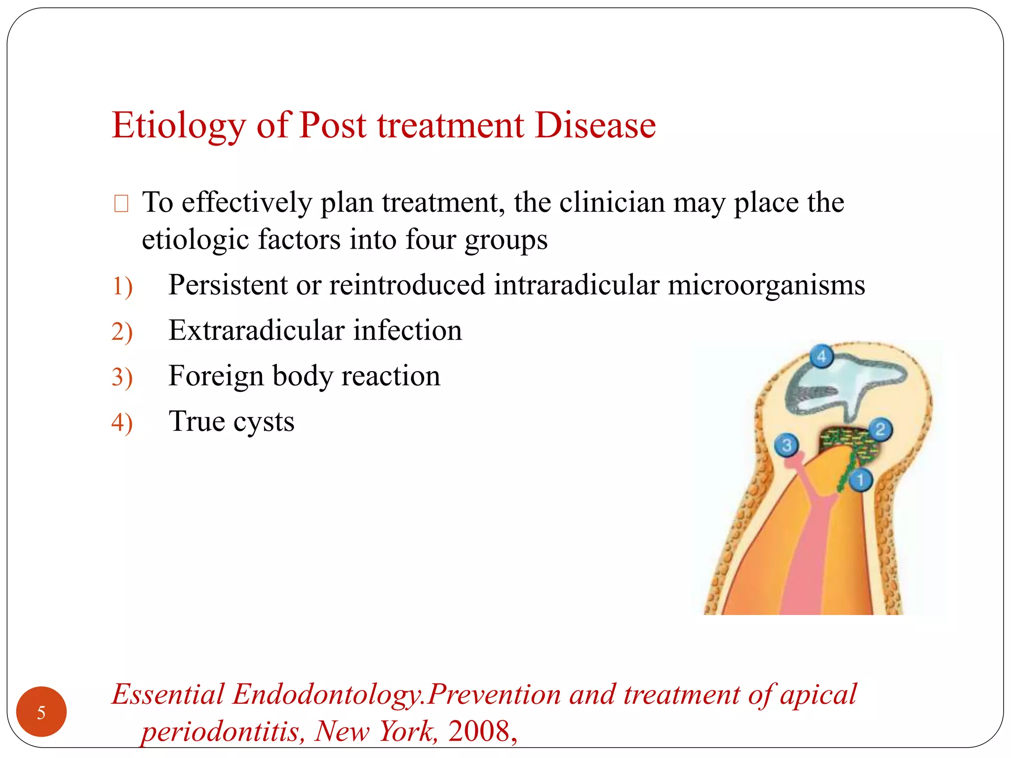 Etiology of Post treatment Disease 
To effectively plan treatment, the clinician may place the 
etiologic factors into four groups 
1) Persistent or reintroduced intraradicular microorganisms 
2) Extraradicular infection 
3) Foreign body reaction 
4) True cysts 
Essential Endodontology.Prevention and treatment of apical 
periodontitis, New York, 2008, 
5 
 