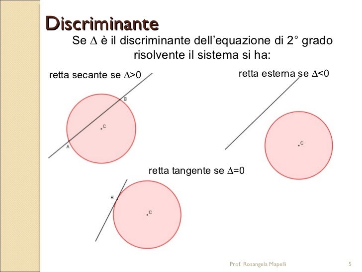 Retta e circonferenza nel piano cartesiano Retta e circonferenza nel piano cartesiano