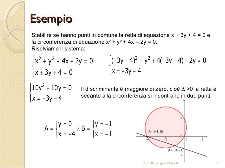 Coordinate Del Centro Di Una Circonferenza Retta e circonferenza nel piano cartesiano