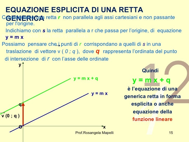 Piano Passante Per Un Punto E Parallelo A Un Piano
