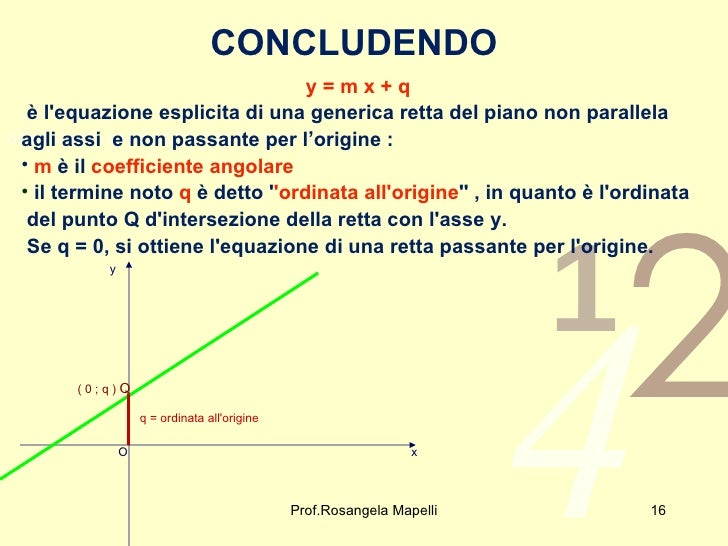 La Retta nel piano cartesiano