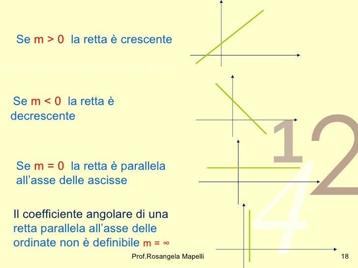 Come Trovare M Di Una Retta La Retta nel piano cartesiano