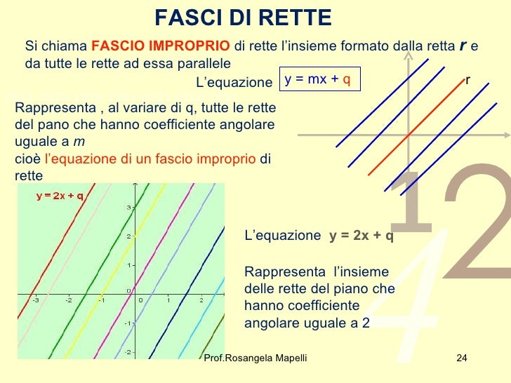La Retta nel piano cartesiano
