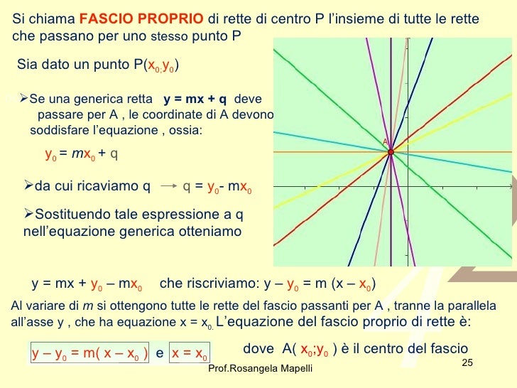 La Retta nel piano cartesiano La Retta nel piano cartesiano