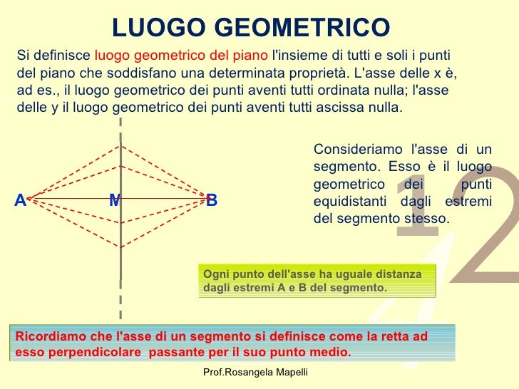 Cos è Il Luogo Geometrico
