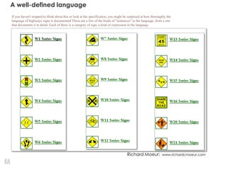 A well-defined language
Richard Moeur: www.richardcmoeur.com
If you haven't stopped to think about this or look at the specification, you might be surprised at how thoroughly the
language of highways signs is documented These are a few of the kinds of "sentences" in the language, from a site
that documents it in detail. Each of these is a category of sign, a kind of expression in the language.
 