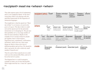 This slide requires quite a bit of explanation,
and it’s not completely baked. At the time I
wrote these slides I was playing with slot-
and-filler frameworks for the linguistics of
interaction languages.
The insight here is that the speech act ―Meet
me at three‖ is an instance of a particular
genre of request. The idea is that we could
sort out the speech acts for the particular
interactions we’re designing for. My gut says
there probably isn’t a very large number of
them for most interfaces. Maybe in this
example if we’re trying to help two people
get together, there is meet-request,
negotiation-turn, commitment, confirmation,
and denial. And by the way, those same
things are likely to show up in lots of
different products and services. We should be
able to get pretty far with a relatively small
number of speech acts!
Then for each of those speech acts we could
work out slots and possible fillers, and we’d
be on the trail of a syntax.
The diagram here is a work-in-progress
example of what a set of slots and possible
fillers might look like for a ―meet me‖ speech
act.
<recipient> meet me <where> <when>
 