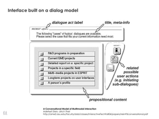 Interface built on a dialog model
A Conversational Model of Multimodal Interaction
Adelheit Stein, Ulrich Thiel
http://ame2.asu.edu/faculty/dab/classes/interactiveTechFall04/papers/stein93conversational.pdf
 