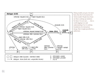 Dialog models can get a lot more
hairy than the Conversation for
Action model. People have been
out there cooking up notations
for them. I’m not sure… …this is
worth digging in to and
understanding if we’re seeking
foundations for interaction
design. But it might possibly be a
rabbit hole.
 