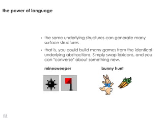 the power of language
• the same underlying structures can generate many
surface structures
• that is, you could build many games from the identical
underlying abstractions. Simply swap lexicons, and you
can “converse” about something new.
minesweeper bunny hunt
 