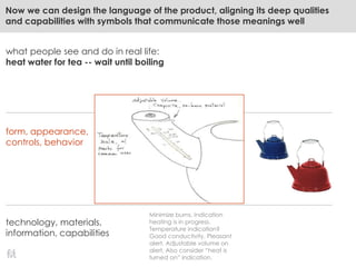 what people see and do in real life:
heat water for tea -- wait until boiling
form, appearance,
controls, behavior
technology, materials,
information, capabilities
Now we can design the language of the product, aligning its deep qualities
and capabilities with symbols that communicate those meanings well
Minimize burns. Indication
heating is in progress.
Temperature indication?
Good conductivity. Pleasant
alert. Adjustable volume on
alert. Also consider ―heat is
turned on‖ indication.
 
