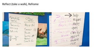 Reflect (take a walk), Reframe
 