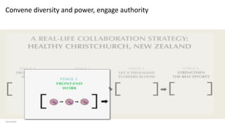Sam Kaner
Convene diversity and power, engage authority
 