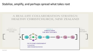 Sam Kaner
Stabilize, amplify, and perhaps spread what takes root
 
