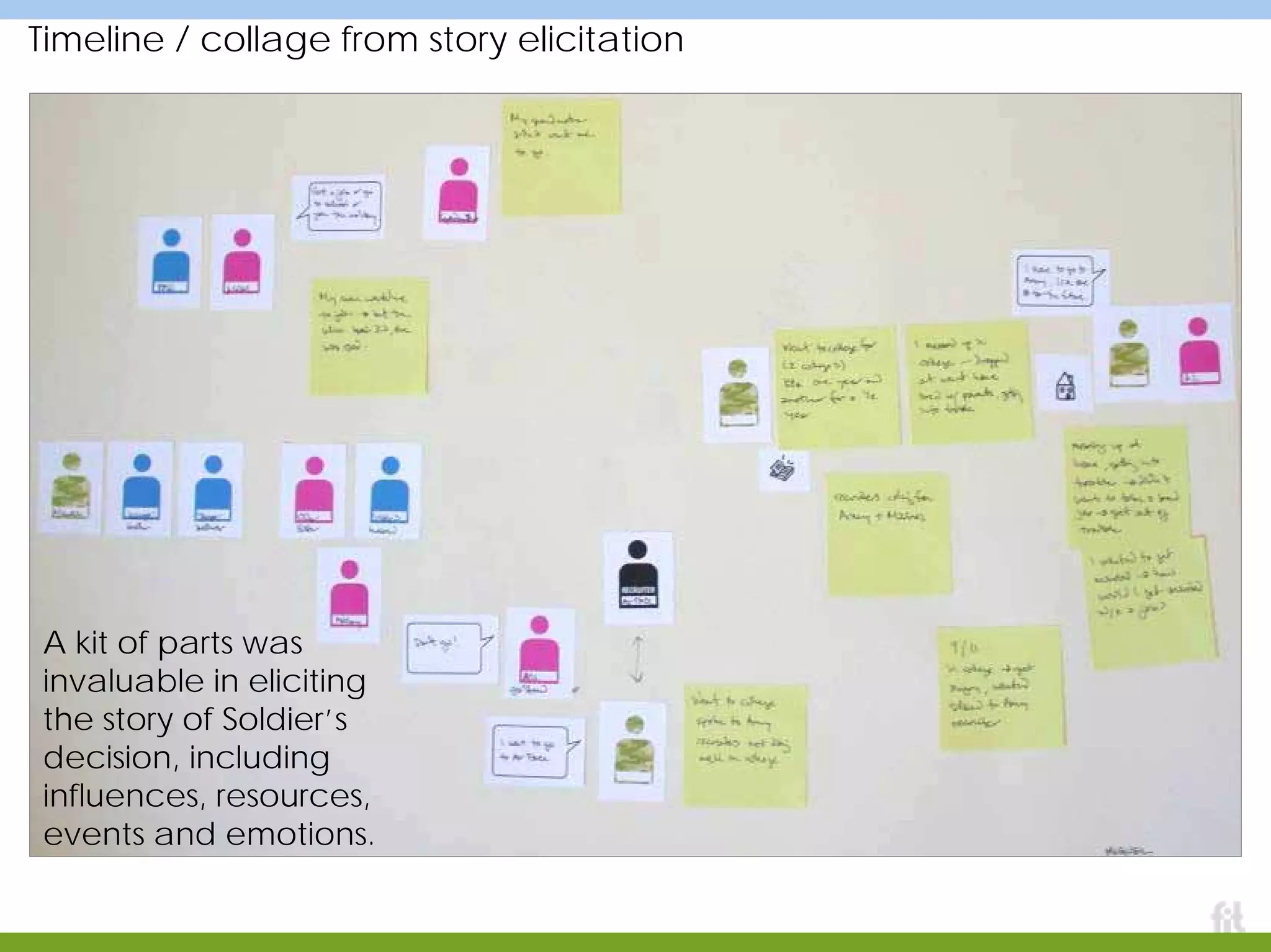 Timeline / collage from story elicitation
A kit of parts was
invaluable in eliciting
the story of Soldier’s
decision, including
influences, resources,
events and emotions.
 