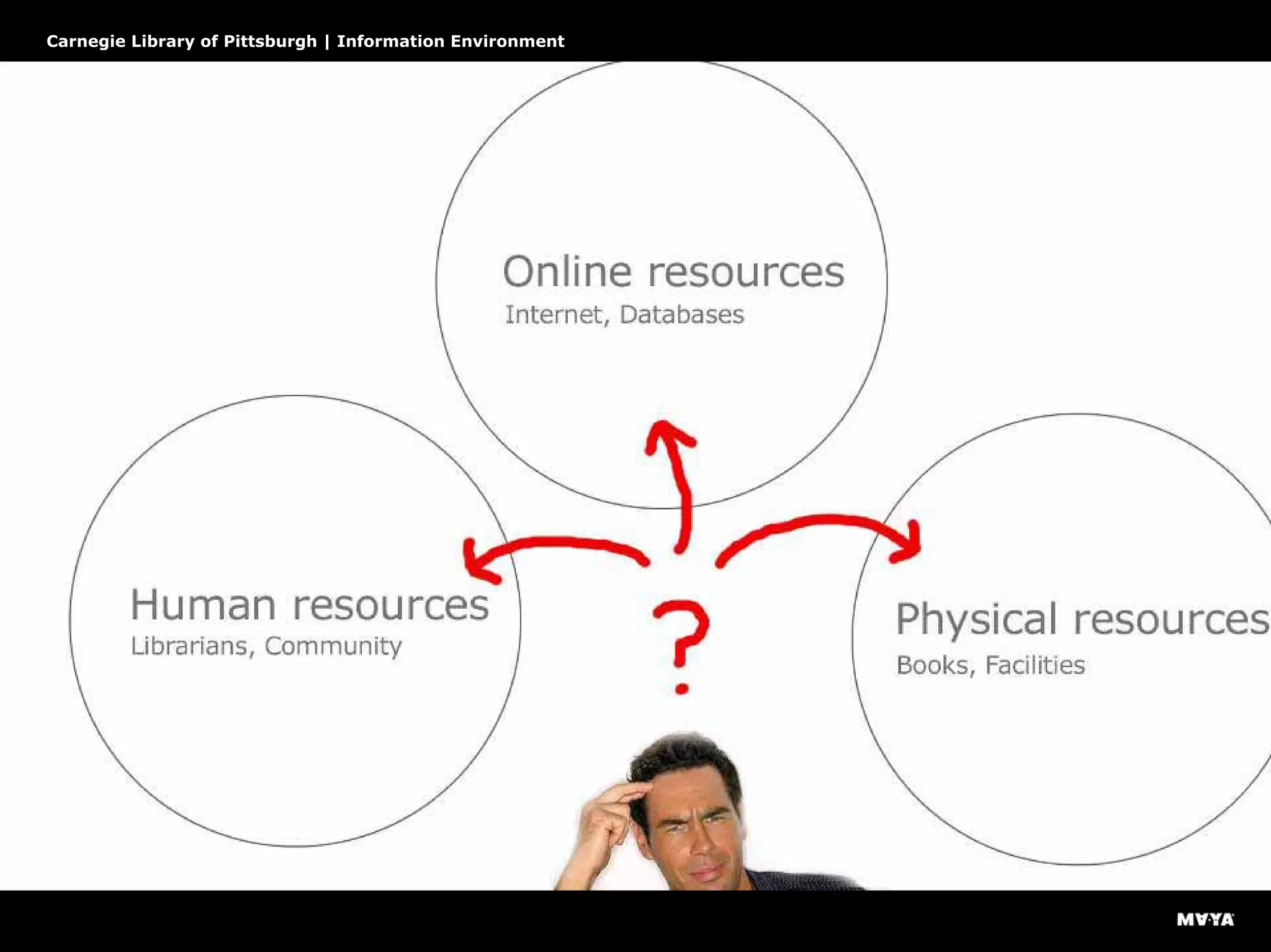 The underlying issue
Carnegie Library of Pittsburgh | Information Environment
 