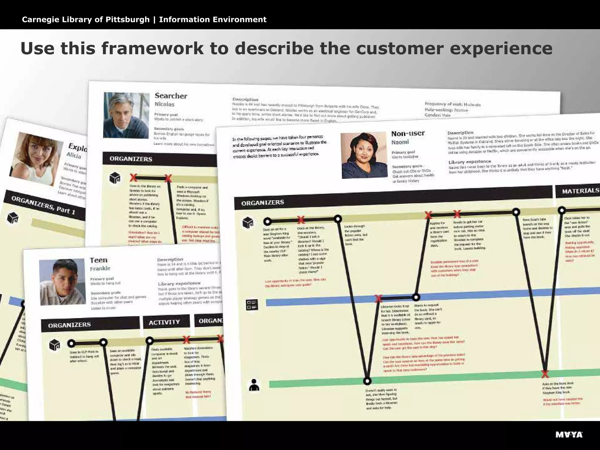Use this framework to describe the customer experience
Carnegie Library of Pittsburgh | Information Environment
 