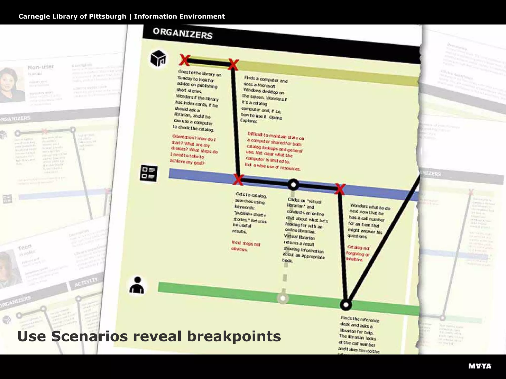 Use Scenarios reveal breakpoints
Carnegie Library of Pittsburgh | Information Environment
 