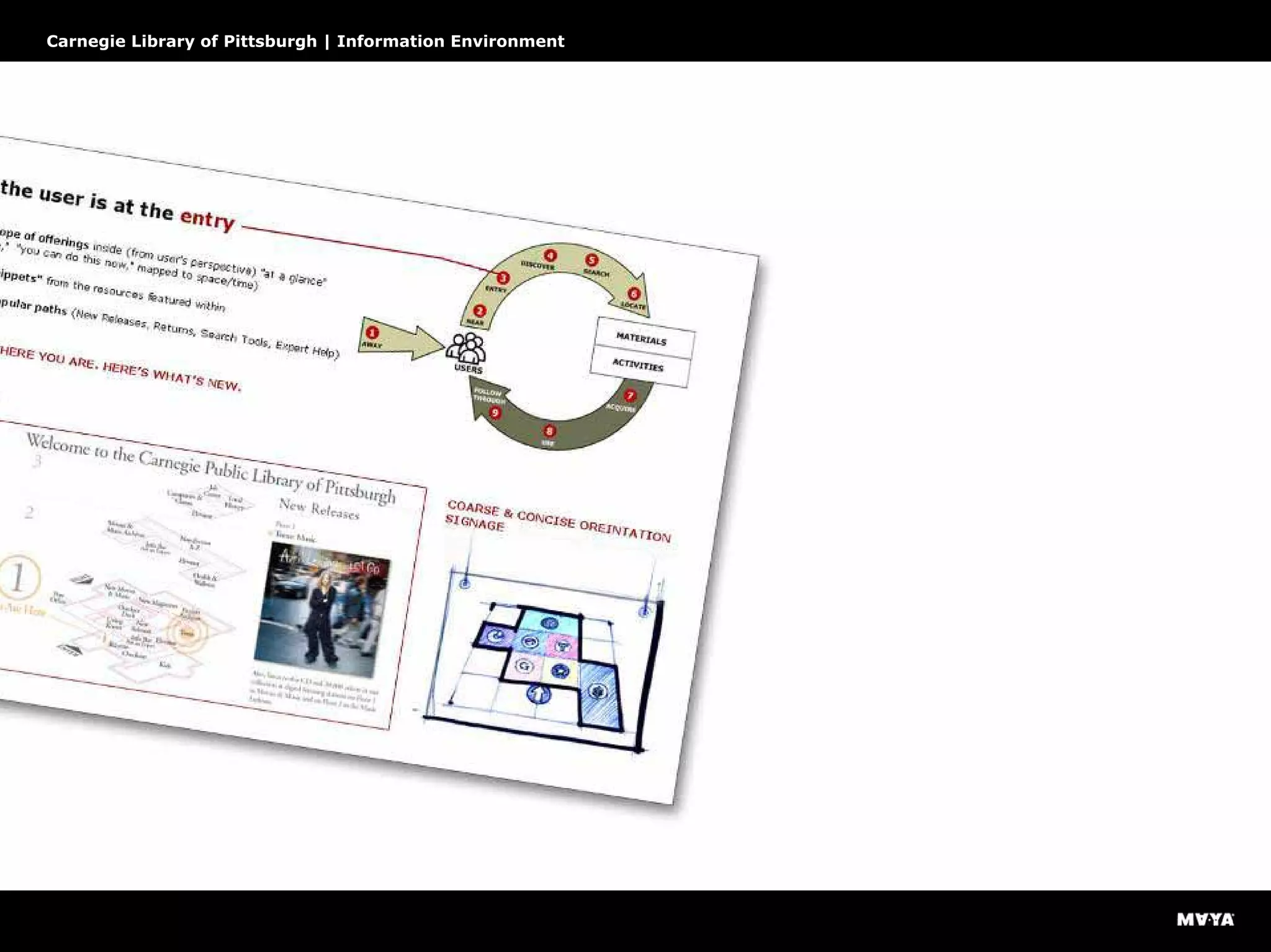 Design recommendations
Carnegie Library of Pittsburgh | Information Environment
 