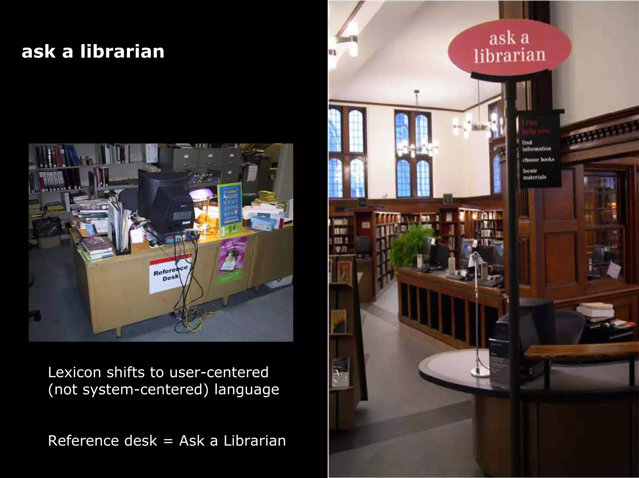 ask a librarian
after
Lexicon shifts to user-centered
(not system-centered) language
Reference desk = Ask a Librarian
 