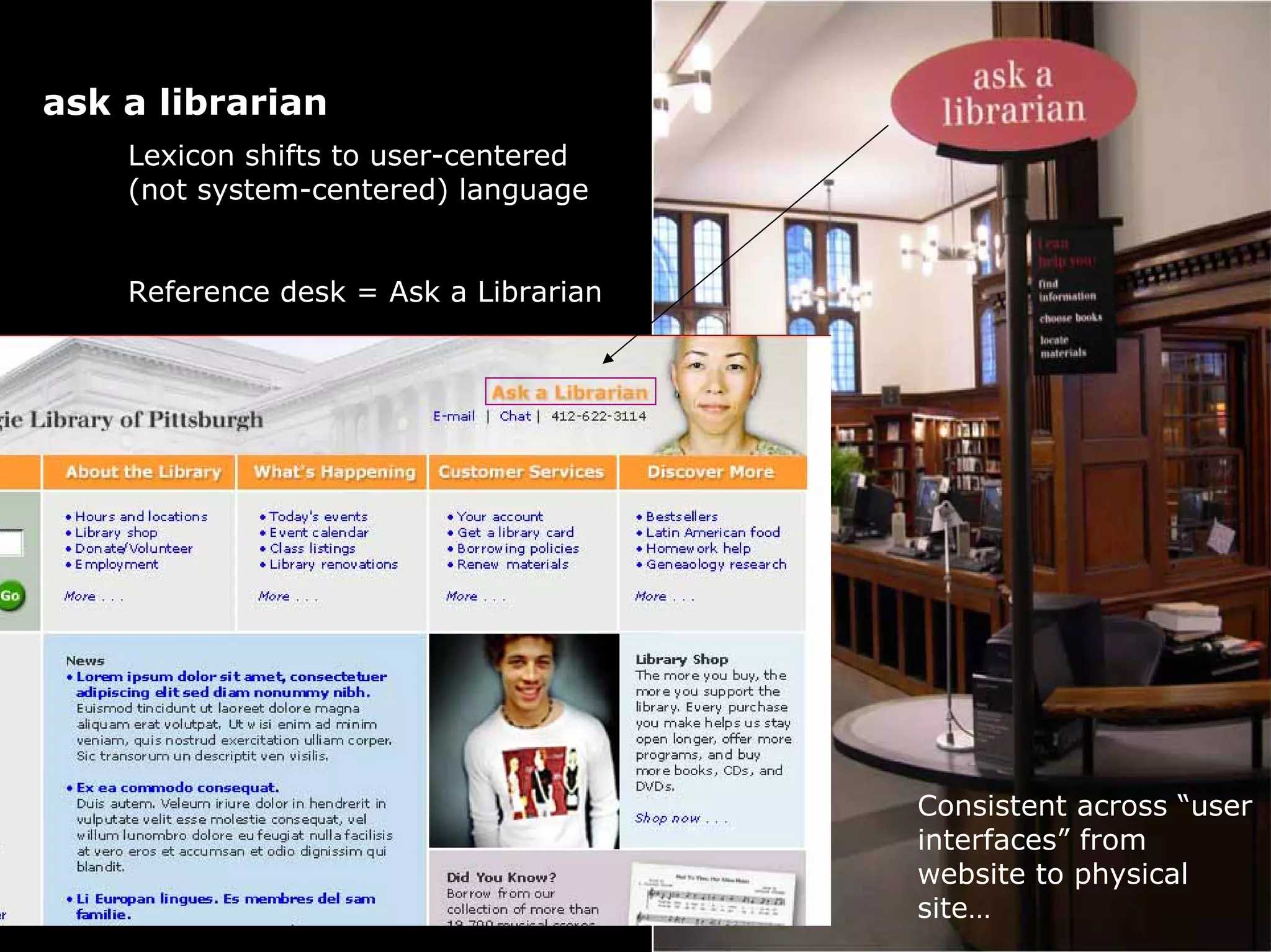 ask a librarian
after
Lexicon shifts to user-centered
(not system-centered) language
Reference desk = Ask a Librarian
Consistent across “user
interfaces” from
website to physical
site…
 