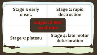Rett syndrome | PPSX