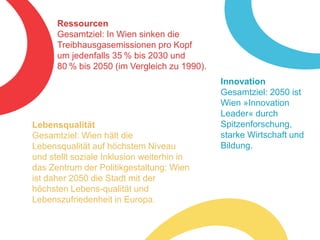 Ressourcen
Gesamtziel: In Wien sinken die
Treibhausgasemissionen pro Kopf
um jedenfalls 35 % bis 2030 und
80 % bis 2050 (im Vergleich zu 1990).
Lebensqualität
Gesamtziel: Wien hält die
Lebensqualität auf höchstem Niveau
und stellt soziale Inklusion weiterhin in
das Zentrum der Politikgestaltung: Wien
ist daher 2050 die Stadt mit der
höchsten Lebens-qualität und
Lebenszufriedenheit in Europa.
Innovation
Gesamtziel: 2050 ist
Wien »Innovation
Leader« durch
Spitzenforschung,
starke Wirtschaft und
Bildung.
 