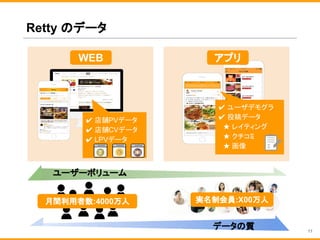 Retty のデータ
WEB アプリ
ユーザーボリューム
データの質
✔ 店舗PVデータ
✔ 店舗CVデータ
✔ LPVデータ
✔ ユーザデモグラ
✔ 投稿データ
　★ レイティング
　★ クチコミ
　★ 画像
実名制会員:X00万人月間利用者数:4000万人
11
 