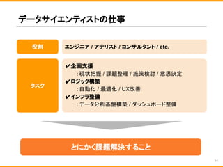 データサイエンティストの仕事
とにかく課題解決すること
✔企画支援
：現状把握 / 課題整理 / 施策検討 / 意思決定
✔ロジック構築
：自動化 / 最適化 / UX改善
✔インフラ整備
：データ分析基盤構築 / ダッシュボード整備
タスク
エンジニア / アナリスト / コンサルタント / etc.役割
14
 