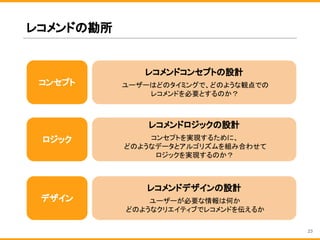 レコメンドの勘所
コンセプト
レコメンドコンセプトの設計
ユーザーはどのタイミングで、どのような観点での
レコメンドを必要とするのか？
ロジック
レコメンドロジックの設計
コンセプトを実現するために、
どのようなデータとアルゴリズムを組み合わせて
ロジックを実現するのか？
デザイン
レコメンドデザインの設計
ユーザーが必要な情報は何か
どのようなクリエイティブでレコメンドを伝えるか
23
 