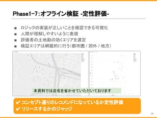 Phase1-7：オフライン検証 -定性評価-
■ ロジックの実装が正しいことを確認できる可視化
■ 人間が理解しやすいように表現
■ 評価者の土地勘の効くエリアを選定
■ 検証エリアは網羅的に行う（都市圏 / 郊外 / 地方）
✔ コンセプト通りのレコメンドになっているか定性評価
✔ リリースするかのジャッジ
34
本資料では店名を省かせていただいております
 