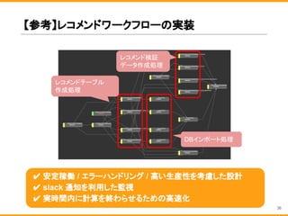 【参考】レコメンドワークフローの実装
レコメンドテーブル
作成処理
DBインポート処理
✔ 安定稼働 / エラーハンドリング / 高い生産性を考慮した設計
✔ slack 通知を利用した監視
✔ 実時間内に計算を終わらせるための高速化
レコメンド検証
データ作成処理
36
 