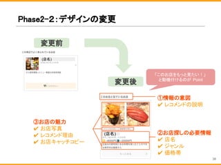Phase2-２：デザインの変更
①情報の意図
✔ レコメンドの説明
③お店の魅力
✔ お店写真
✔ レコメンド理由
✔ お店キャッチコピー
②お店探しの必要情報
✔ 店名
✔ ジャンル
✔ 価格帯
変更前
変更後
「このお店をもっと見たい！」
と動機付けるのが Point
(店名)
(店名)
39
 