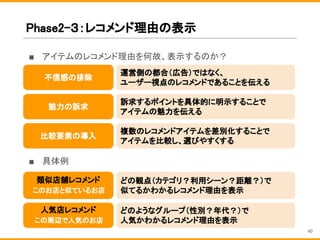 Phase2-３：レコメンド理由の表示
■ アイテムのレコメンド理由を何故、表示するのか？
■ 具体例
40
運営側の都合（広告）ではなく、
ユーザー視点のレコメンドであることを伝える
不信感の排除
訴求するポイントを具体的に明示することで
アイテムの魅力を伝える
魅力の訴求
複数のレコメンドアイテムを差別化することで
アイテムを比較し、選びやすくする
比較要素の導入
どの観点（カテゴリ？利用シーン？距離？）で
似てるかわかるレコメンド理由を表示
類似店舗レコメンド
このお店と似ているお店
どのようなグループ（性別？年代？）で
人気かわかるレコメンド理由を表示
人気店レコメンド
この周辺で人気のお店
 
