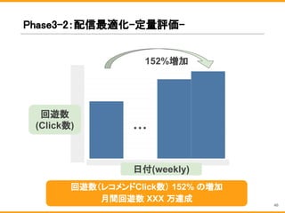 Phase3-2：配信最適化-定量評価-
・・・
152%増加
回遊数
(Click数)
日付(weekly)
回遊数（レコメンドClick数） 152% の増加
月間回遊数 XXX 万達成
46
 