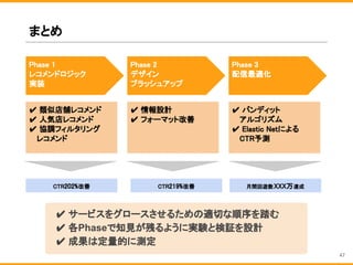 まとめ
Phase 2
デザイン
ブラッシュアップ
Phase 1
レコメンドロジック
実装
Phase 3
配信最適化
✔ 類似店舗レコメンド
✔ 人気店レコメンド
✔ 協調フィルタリング
　 レコメンド
✔ 情報設計
✔ フォーマット改善
✔ バンディット
　 アルゴリズム
✔ Elastic Netによる
　 CTR予測
CTR202%改善 CTR219%改善 月間回遊数XXX万達成
　✔ サービスをグロースさせるための適切な順序を踏む
　✔ 各Phaseで知見が残るように実験と検証を設計
　✔ 成果は定量的に測定
47
 