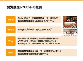 閲覧履歴レコメンドの概要
What
Retty Webページの再来訪ユーザーに対して
お店の閲覧履歴からお店をレコメンドする
When Rettyトップページに流入したタイミング
How
お店の閲覧履歴からユーザーが興味をもっている
お店の順番で並び替えて表示する
Why
トップページ流入は再来訪ユーザーと推測できるため
✔ ブランドワード「Retty」で検索して流入している
✔ Rettyのファンでトップページをブックマークしている
example
 