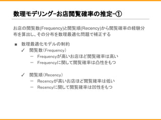 数理モデリング-お店閲覧確率の推定-①
お店の閲覧数(Frequency)と閲覧順(Recency)から閲覧確率の経験分
布を算出し、その分布を数理最適化問題で補正する
■ 数理最適化モデルの制約
✓ 閲覧数（Frequency）
− Frequencyが高いお店ほど閲覧確率は高い
− Frequencyに関して閲覧確率は凸性をもつ
✓ 閲覧順（Recency）
− Recencyが高いお店ほど閲覧確率は低い
− Recencyに関して閲覧確率は凹性をもつ
 