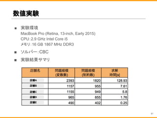 ■ 実験環境
MacBook Pro (Retina, 13-inch, Early 2015)
CPU：2.9 GHz Intel Core i5　
メモリ：16 GB 1867 MHz DDR3
■ ソルバー：CBC
■ 実験結果サマリ
数値実験
店舗A
店舗B
店舗C
店舗D
店舗E
61
 