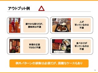 アウトプット例
鮮やかな彩りだが、
調味料は不適
料理の正面
ではなく不適
人が
写っているのは
不適
食べかけが
写っているのは
不適
例外パターンの排除は必須だが、困難なケースもあり
70
 