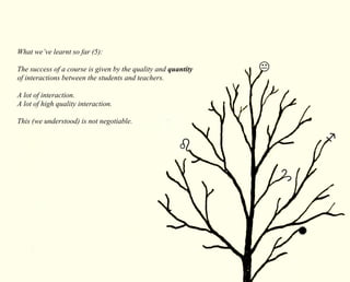 What we’ve learnt so far (5): 
The success of a course is given by the quality and quantity 
of interactions between the students and teachers. 
A lot of interaction. 
A lot of high quality interaction. 
This (we understood) is not negotiable. 
 