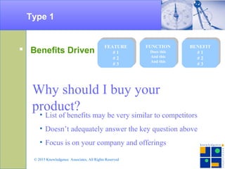 Type 1
 Benefits Driven
FUNCTION
Does this
And this
And this
BENEFIT
# 1
# 2
# 3
FEATURE
# 1
# 2
# 3
Why should I buy your
product?• List of benefits may be very similar to competitors
• Doesn’t adequately answer the key question above
• Focus is on your company and offerings
© 2015 Knowledgence Associates, All Rights Reserved
 