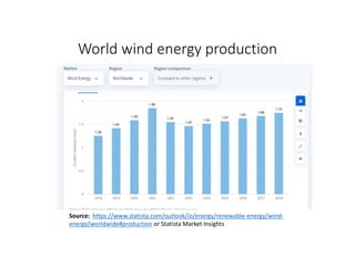 World wind energy production
Source: https://www.statista.com/outlook/io/energy/renewable-energy/wind-
energy/worldwide#production or Statista Market Insights
 