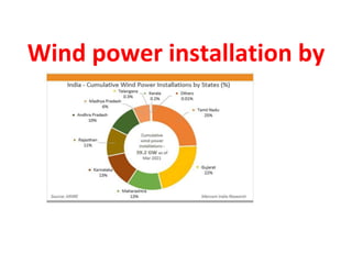 Wind power installation by
states
 